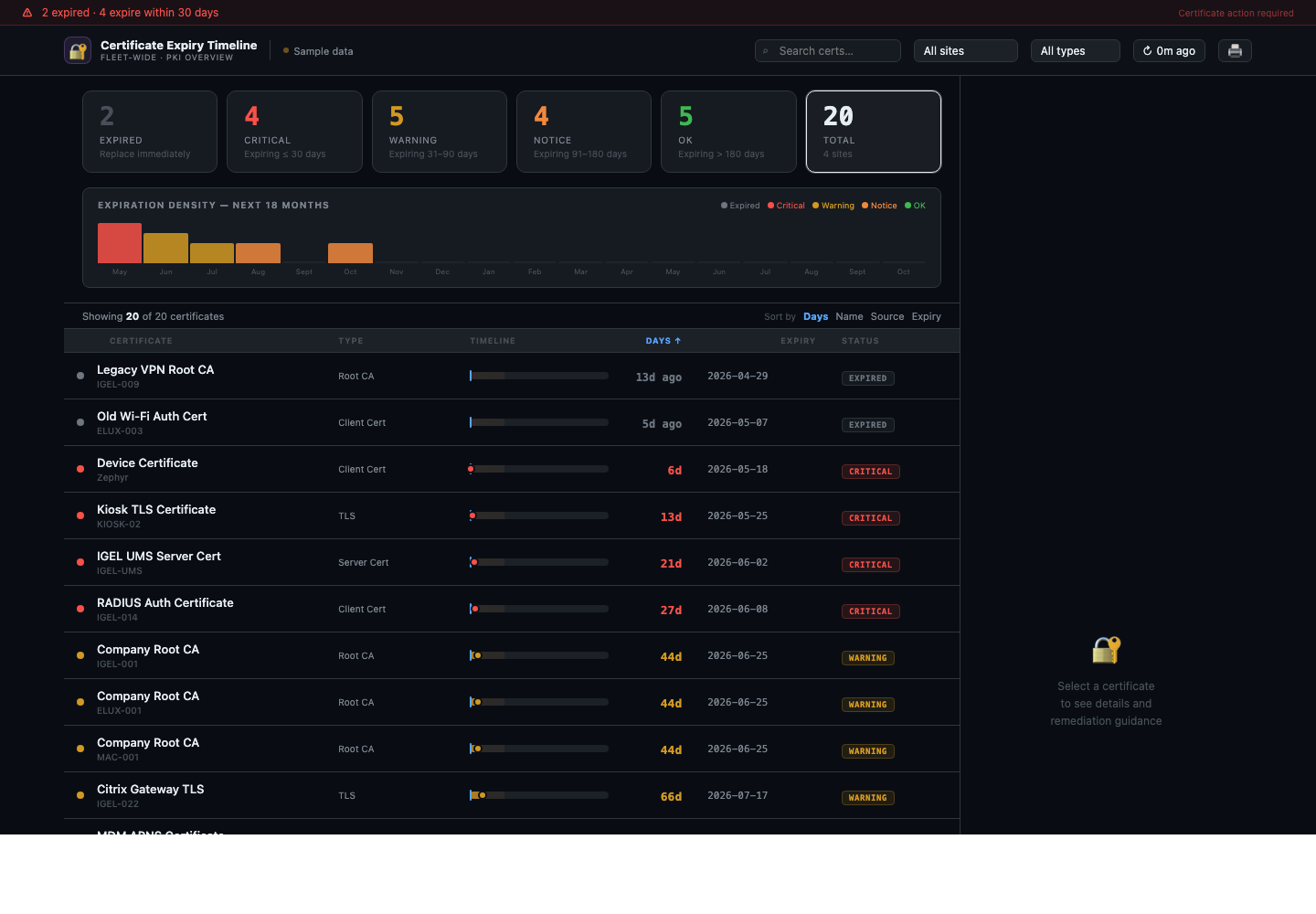 Certificate Expiry Timeline screenshot