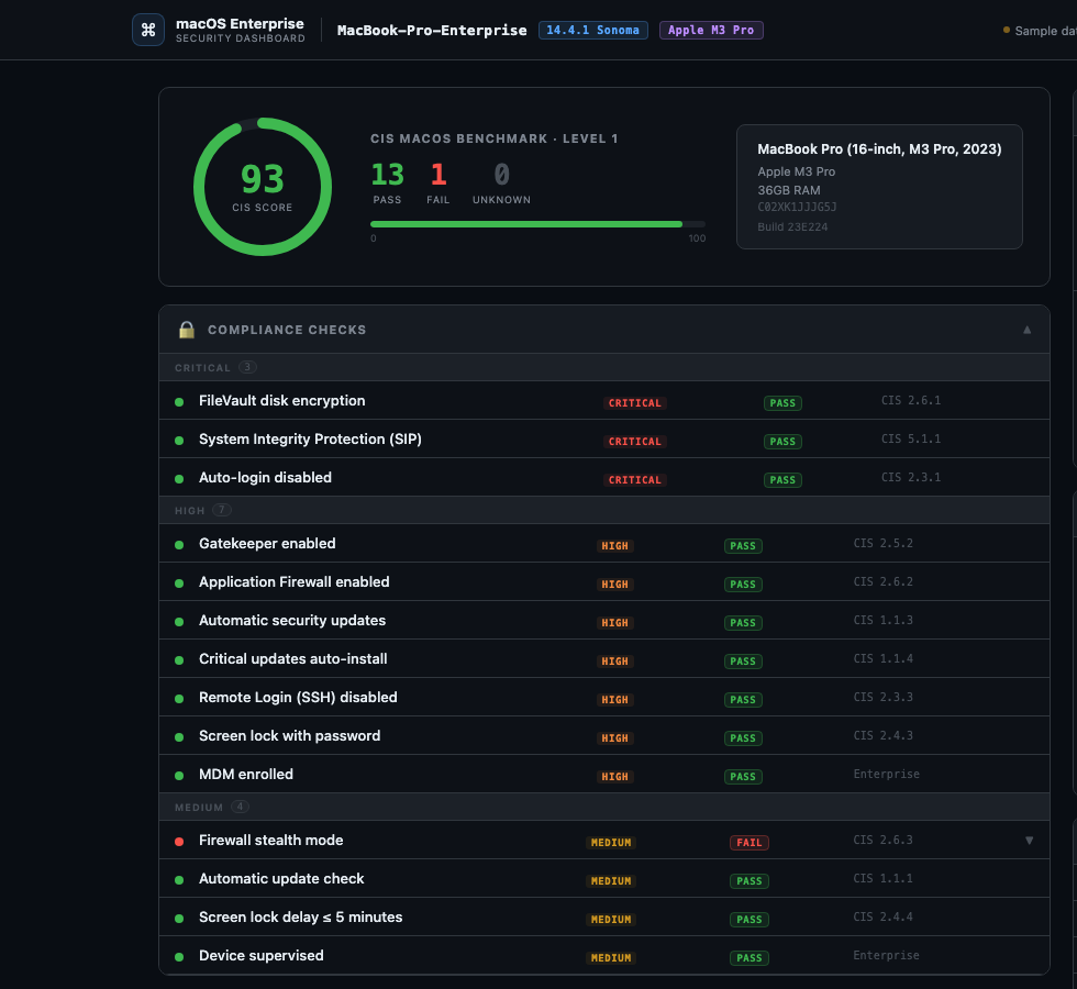 macOS Enterprise Dashboard screenshot